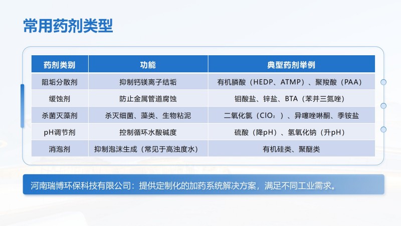 循環(huán)水加藥系統(tǒng)｜水處理｜絮凝劑｜PAM|PAC|酸堿｜污水｜循環(huán)水系統(tǒng)｜全自動(dòng)加藥裝置｜三箱設(shè)備｜廠(chǎng)家｜藥劑類(lèi)型圖