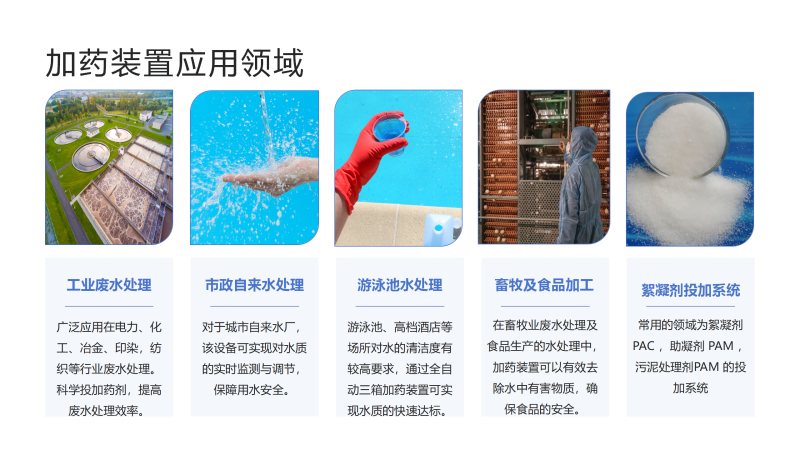 北京PAM自動(dòng)加藥裝置｜水處理｜絮凝劑｜PAC|酸堿｜污水｜循環(huán)水系統(tǒng)｜全自動(dòng)加藥裝置｜三箱設(shè)備｜廠家｜應(yīng)用領(lǐng)域圖
