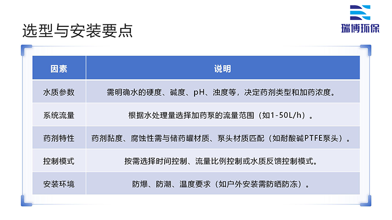 阻垢分散劑自動(dòng)加藥裝置｜循環(huán)水｜污水｜水處理系統(tǒng)｜PAM|PAC|絮凝劑｜酸堿｜全自動(dòng)加藥裝置｜三箱設(shè)備｜廠家｜選型與安裝要點(diǎn)圖