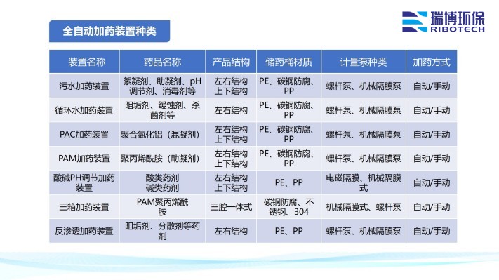 全自動(dòng)加藥裝置_PAC_PAM絮凝劑__三箱加藥設(shè)備_廠家規(guī)格圖